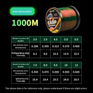 1000m Color-Changing Nylon Fishing Line – Wear-Resistant Main Line - Image 6